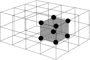 Figura 10.2 RAPPRESENTAZIONE SCHEMATICA DI UN RETICOLO CRISTALLINO E DI UNA CELLA ELEMENTARE