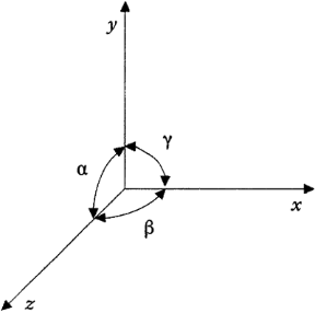 Figura 10.3 ASSI E ANGOLI CRISTALLOGRAFICI