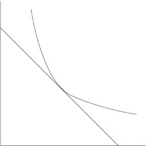 Figura 7.1 L'equilibrio del consumatore.