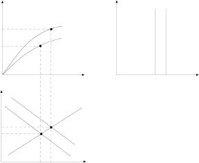 Figura 20.4 Un aumento dello stock di capitale nella funzione di produzione (a) indice uno spostamento verso l'alto della curva di domanda di lavoro delle imprese (b). La nuova curva di offerta, ancora verticale, è tracciata in coincidenza con il maggior livello di prodotto (c).