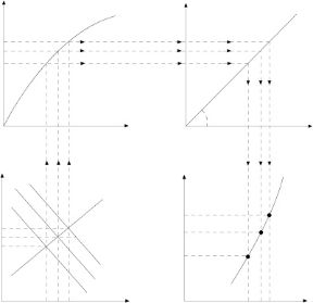 Figura 20.6 L'aumento dei prezzi da P0 a P1, comporta un aumento dei salari nominali da W0 a W1. Il valore del salario reale nel nuovo equilibrio è minore perché la variazione dei prezzi è maggiore dell'aumento dei salari. I lavoratori rilevano solo l'aumento dei salari e non modificano l'offerta di lavoro.