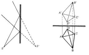 Figura 23.4 Riflessione su uno specchio piano: S' è l'immagine virtuale di S riflessa dallo specchio A.