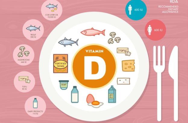 vitamina-d-a-cosa-serve