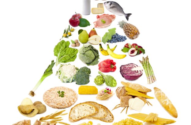 piramide-alimentare