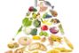piramide-alimentare